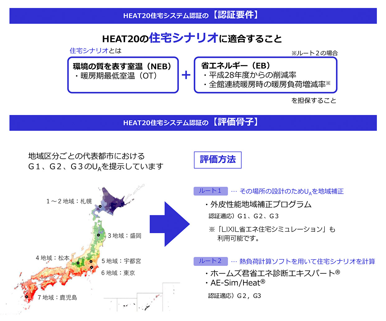 HEAT20_システム認証HP図案