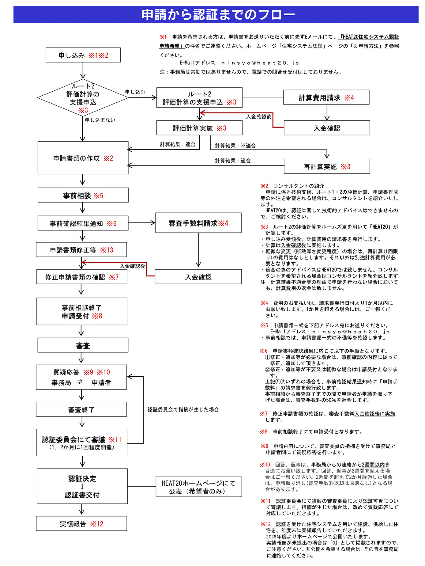 申請から認証までのフロー